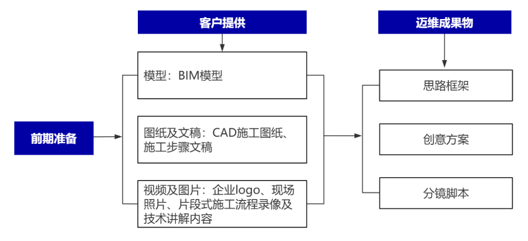 企業(yè)制作工程施工|自動(dòng)化生產(chǎn)線|產(chǎn)品演示|醫(yī)學(xué)行業(yè)三維動(dòng)畫要準(zhǔn)備哪些資料，以便有效地提供給三維動(dòng)畫制作公司呢？(圖2)