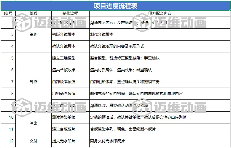 企業(yè)必看：三維動畫制作常見八大疑問，一次性講清楚！(圖13)