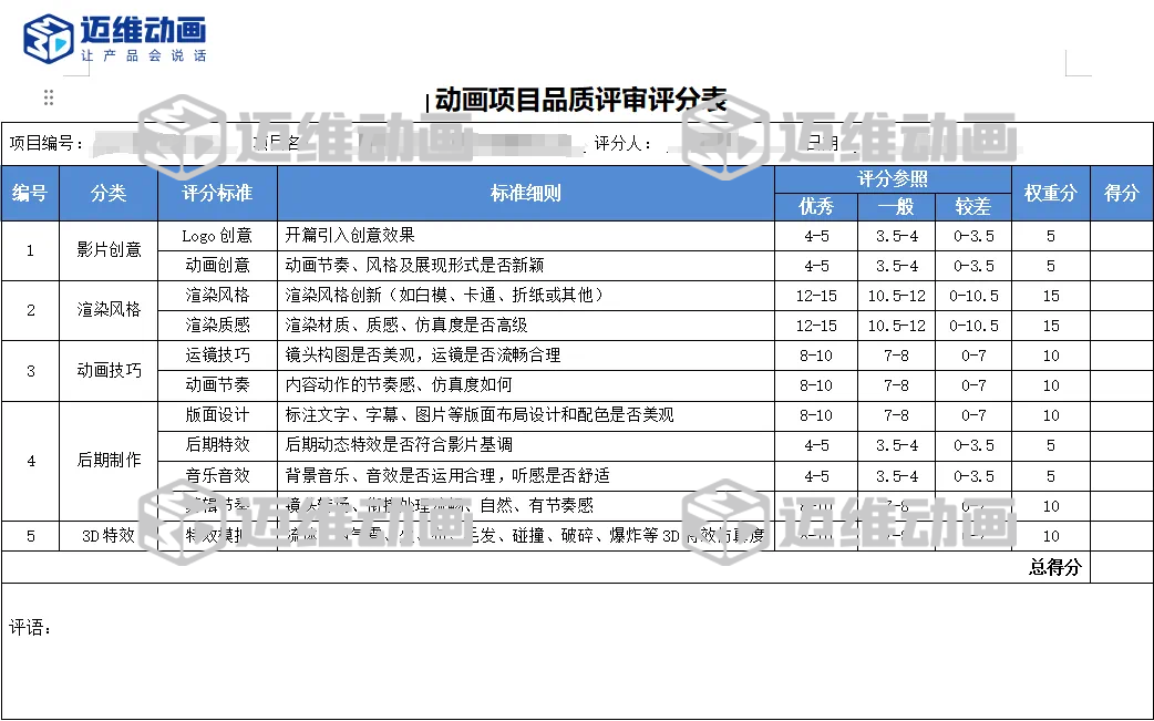 企業(yè)必看：三維動畫制作常見八大疑問，一次性講清楚！(圖14)