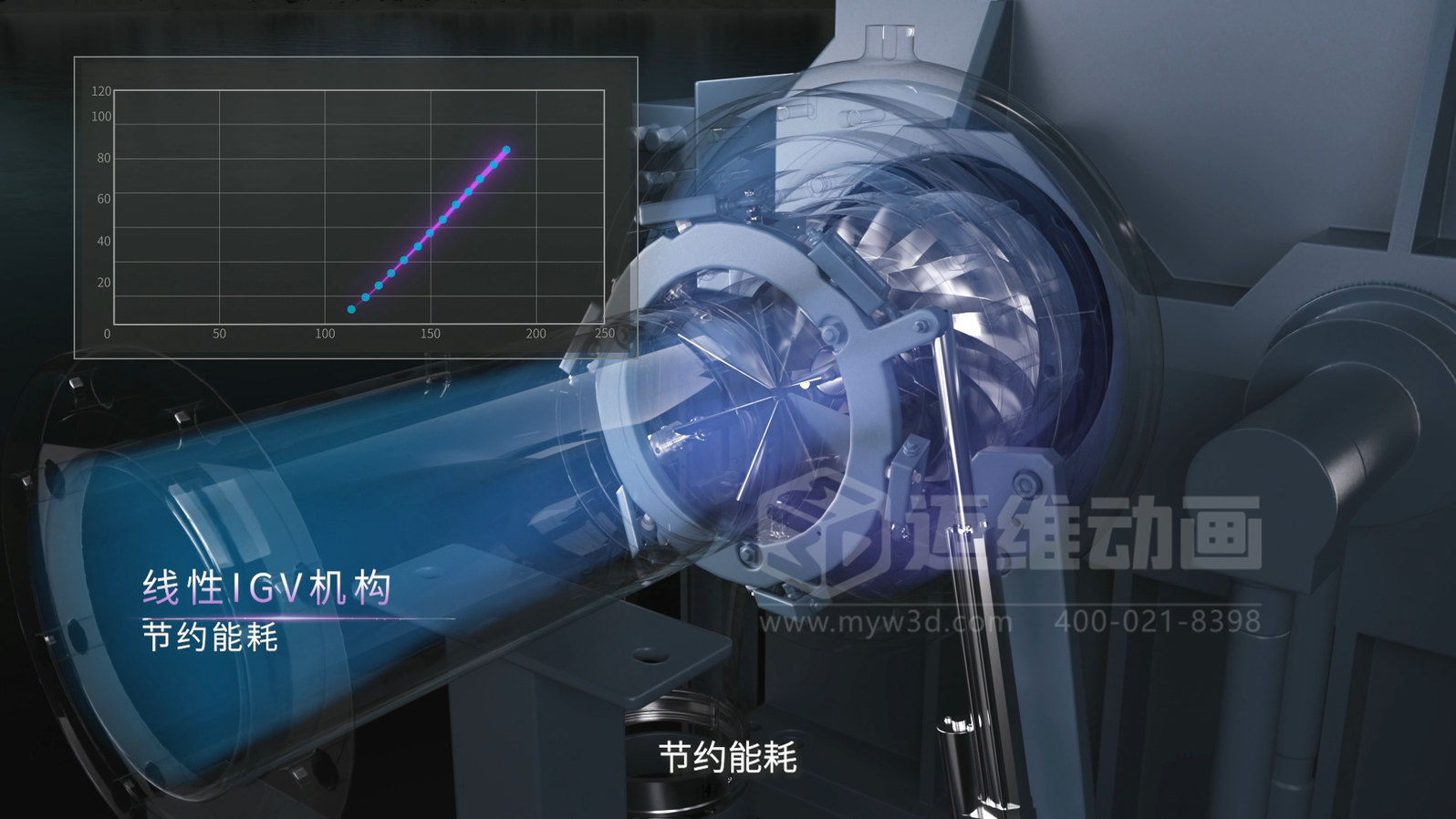 三維動畫賦能離心空壓機：破解技術展示難題，讓核心優(yōu)勢 ‘一目了然’(圖4)