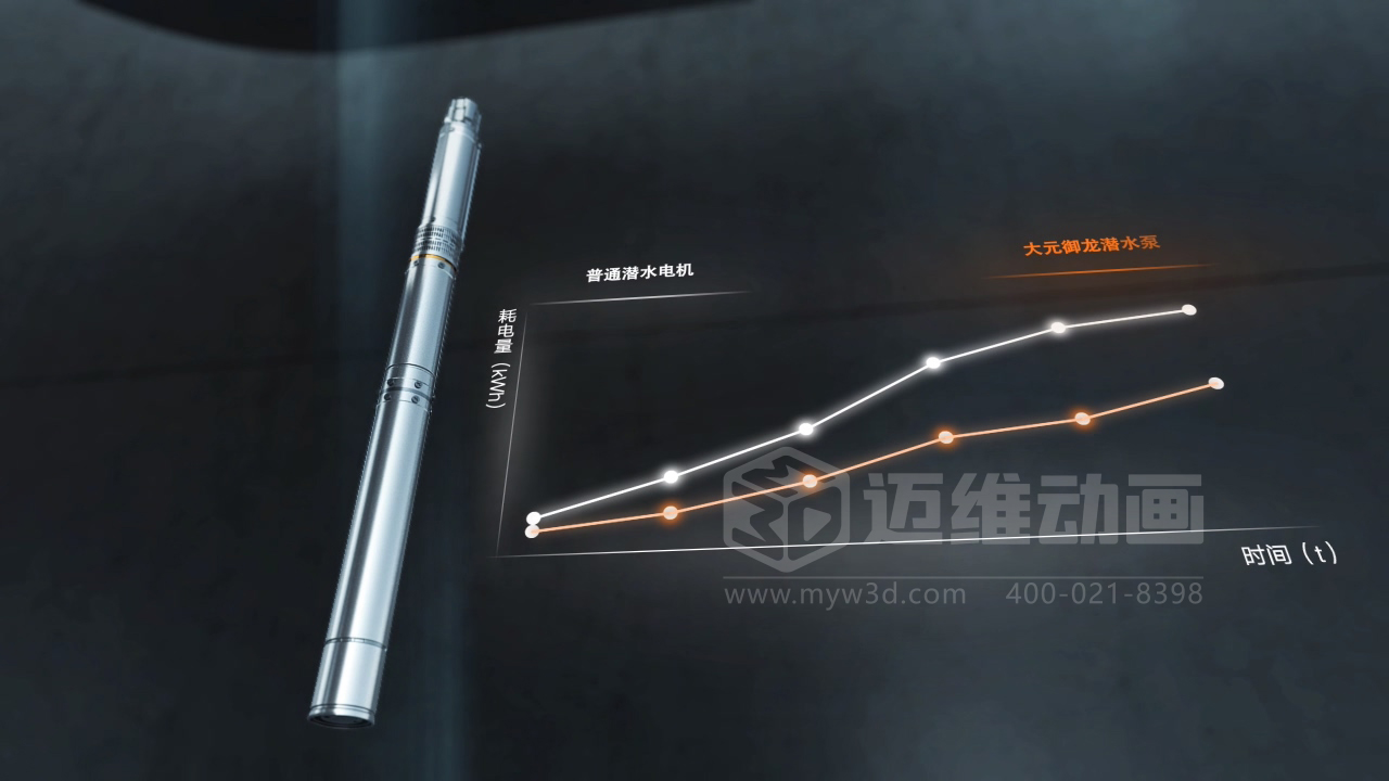 還在用視頻給客戶(hù)講原理？正在做視頻的企業(yè)請(qǐng)認(rèn)真閱讀……(圖11)