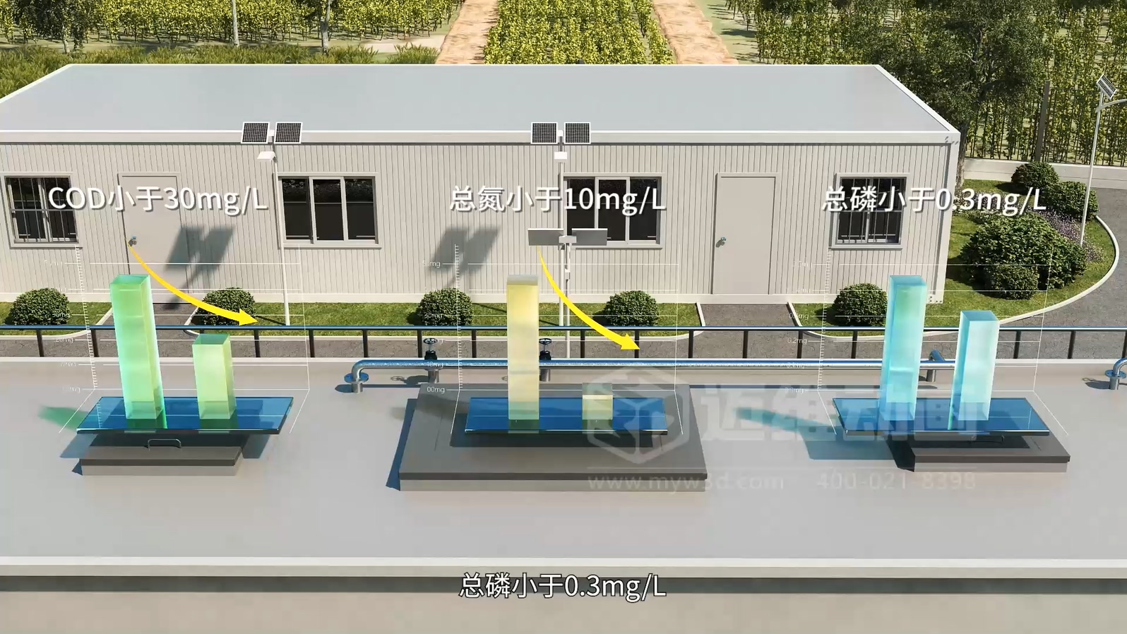 驚爆！三維動畫全方位展示鄉(xiāng)鎮(zhèn)污水一體化處理工藝，環(huán)保企業(yè)機遇來襲(圖5)