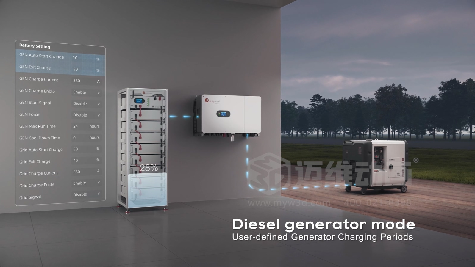 50K逆變器\高壓堆疊電池產(chǎn)品三維動(dòng)畫(圖3)